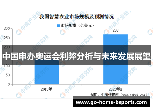 中国申办奥运会利弊分析与未来发展展望